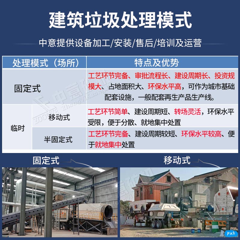 中意建筑垃圾處理方案